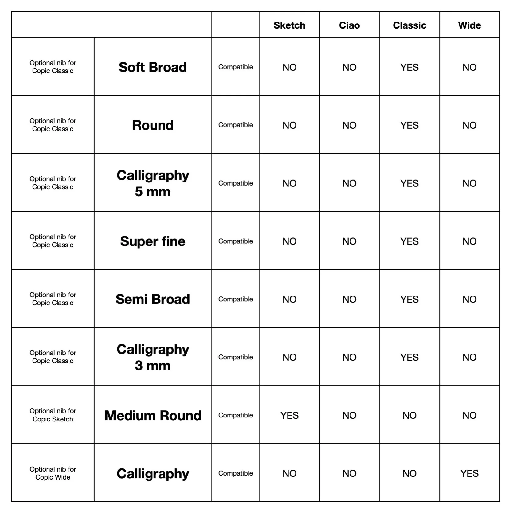 COPIC® Semi-Broad Replacement Nibs - Image 4