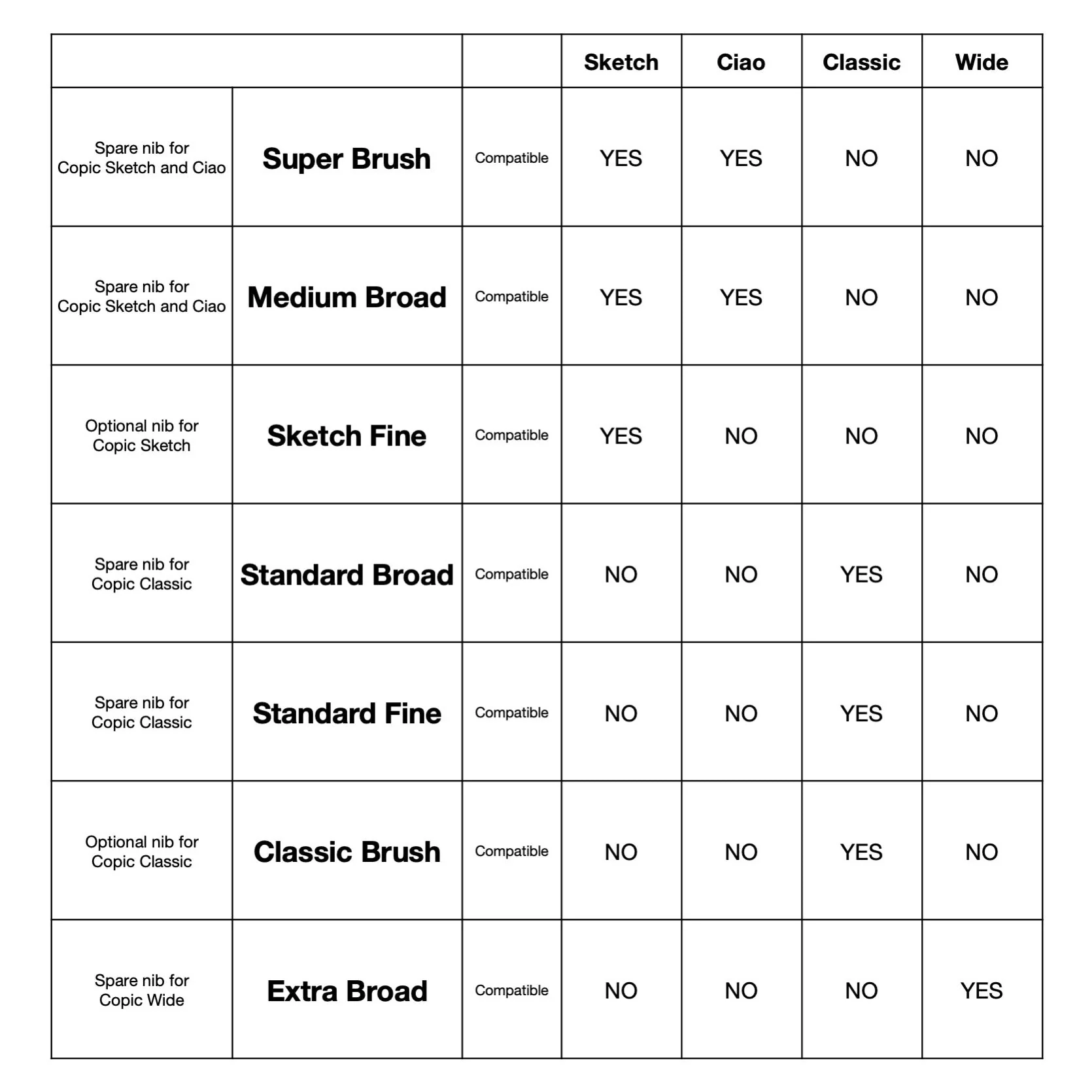 COPIC® Standard Fine Replacement Nibs - Image 5