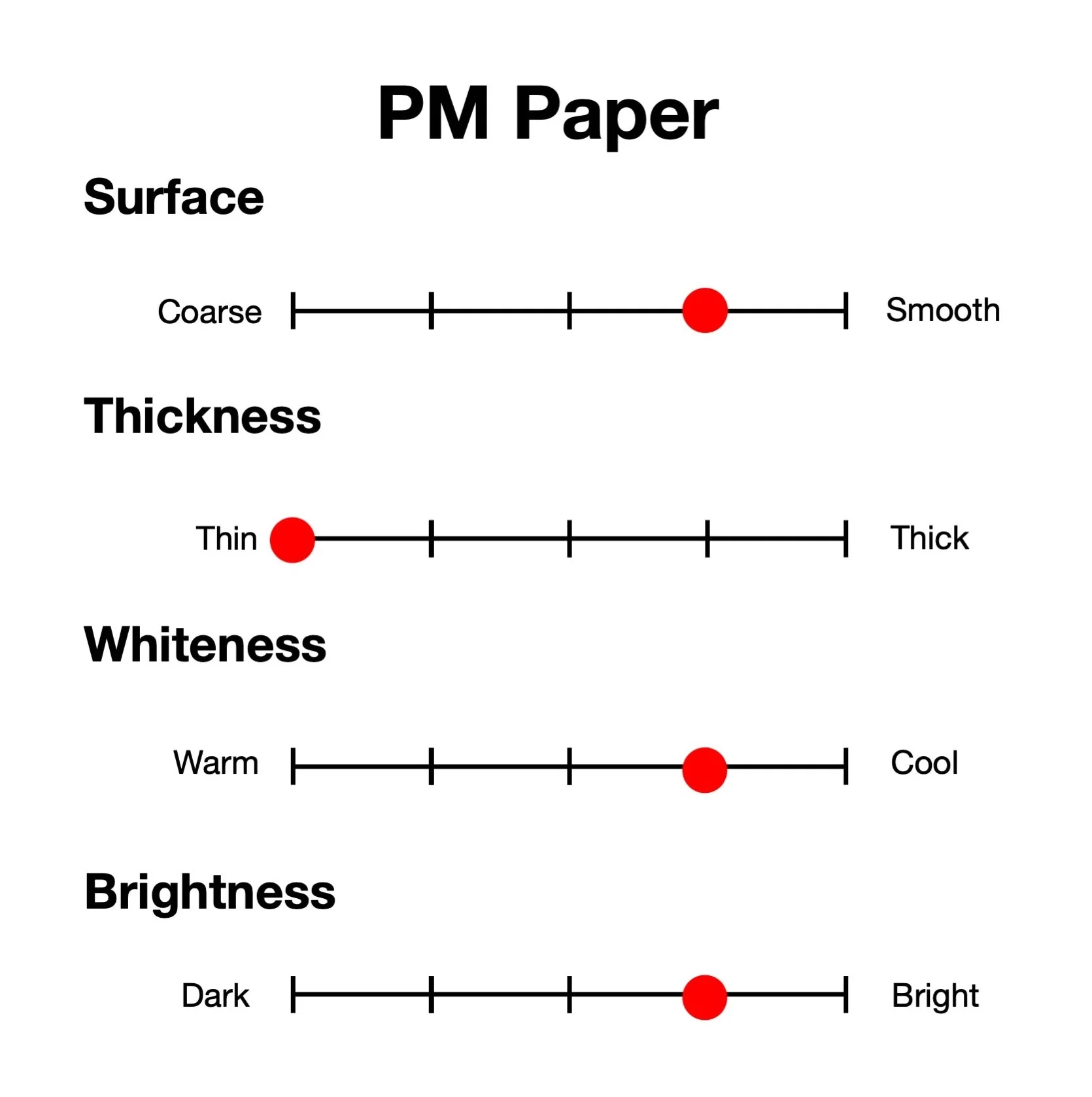 COPIC® PM Paper (Pencil – Marker) - Image 3